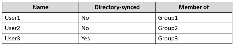 Examinations SC-300 Actual Questions