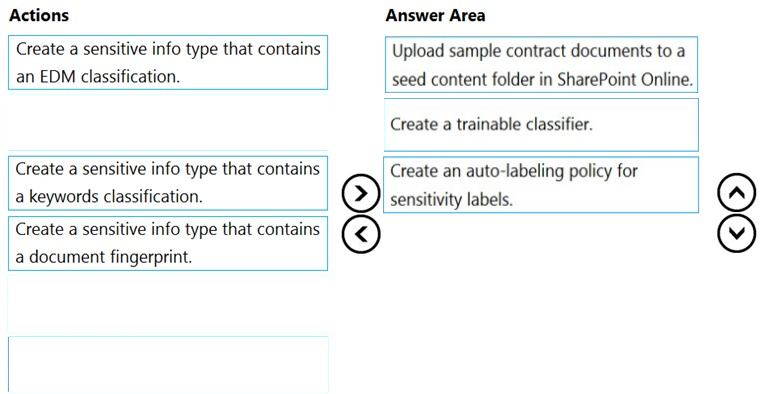 Exam SC-400 topic 4 question 3 discussion - ExamTopics