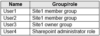 New SC-400 Exam Format