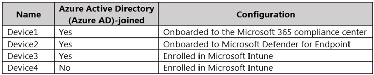 Authentic SC-400 Exam Questions