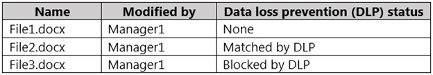 Exam SC-400 Dumps