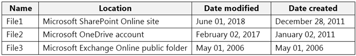 Reliable SC-400 Test Topics