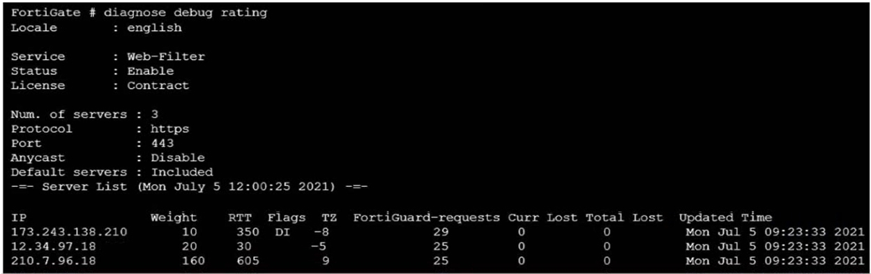 Well NSE4_FGT-7.0 Prep