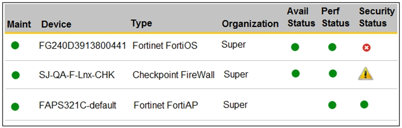 NSE7_OTS-6.4 Exam – Free Actual Q&As, Page 2 | ExamTopics