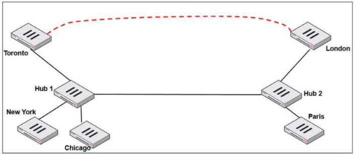 NSE7_SDW-7.0 Dumps Vce