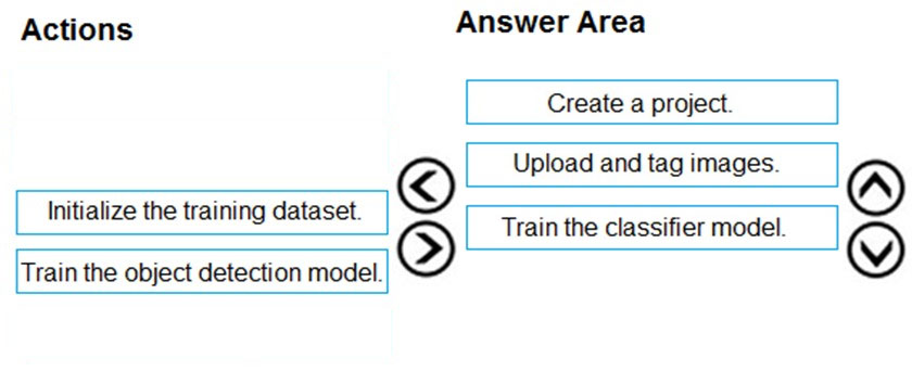 Question AI-102 Explanations