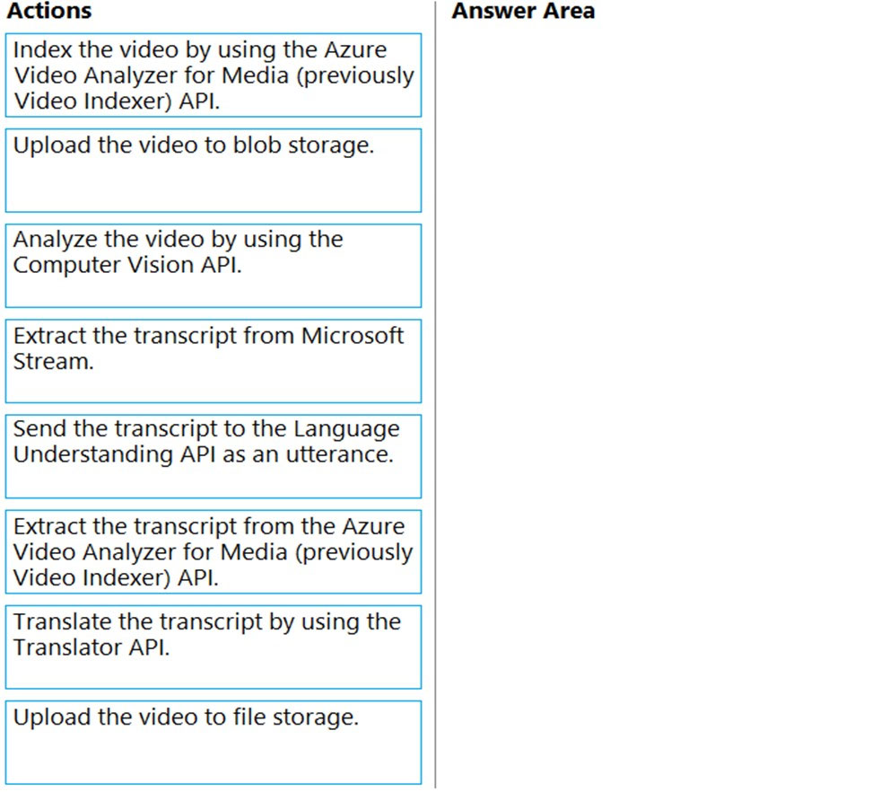 Exam AI-102 Outline