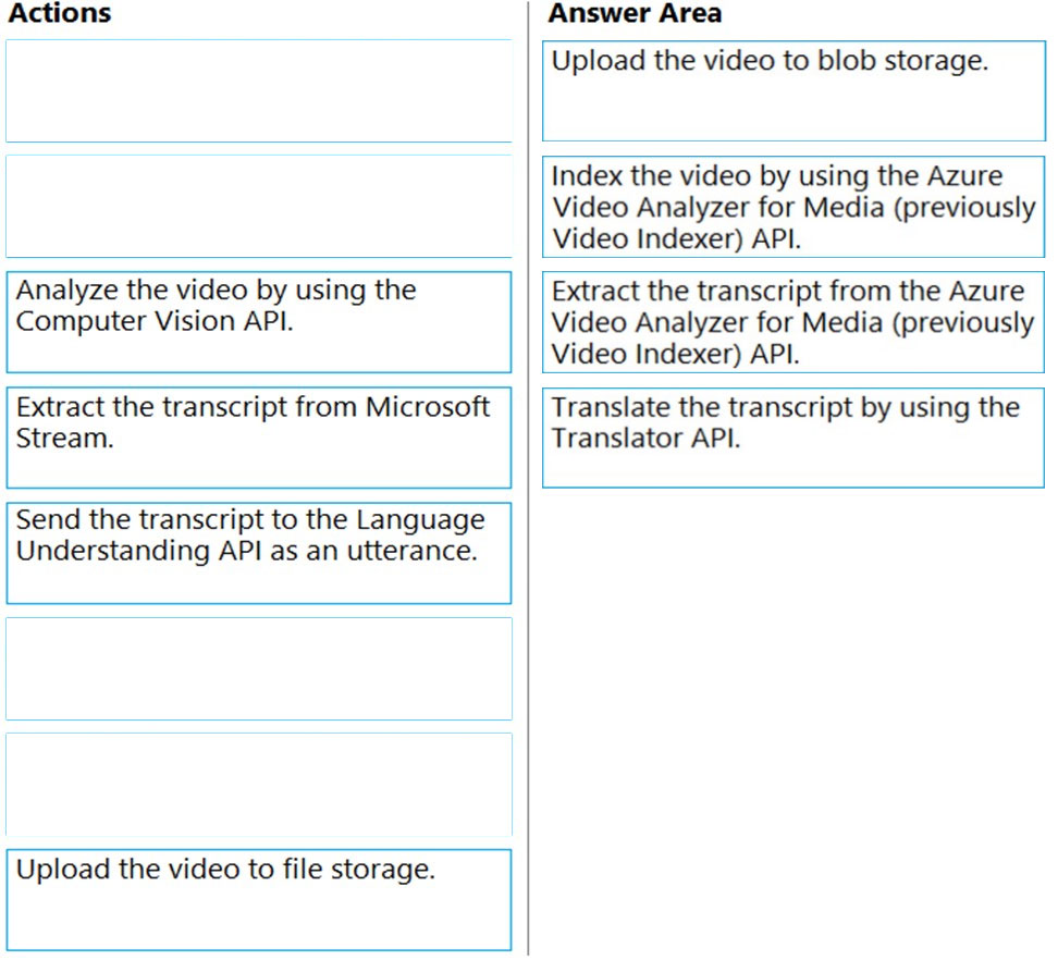 Valid AI-102 Vce