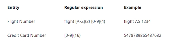 AI-102 Exam Fragen | Sns-Brigh10