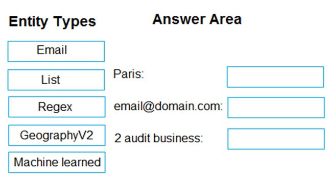 Exam AI-102 Topic 3 Question 21 Discussion - ExamTopics