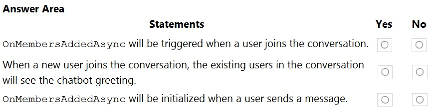 Questions AI-102 Exam