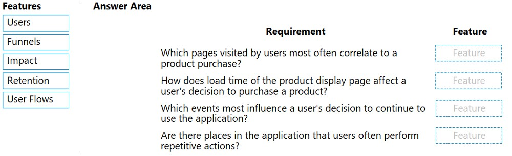 Exam AZ-204 Topic 5 Question 6 Discussion - ExamTopics