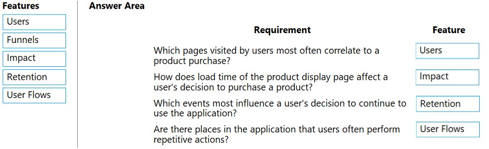 Exam AZ-204 Topic 5 Question 6 Discussion - ExamTopics