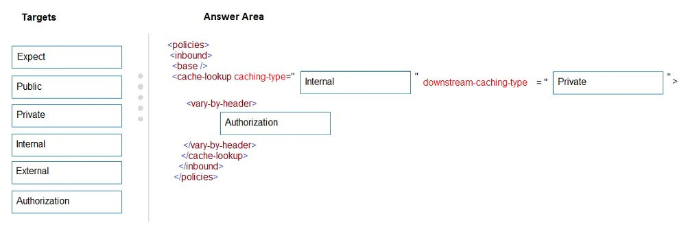 Correct Answer Image