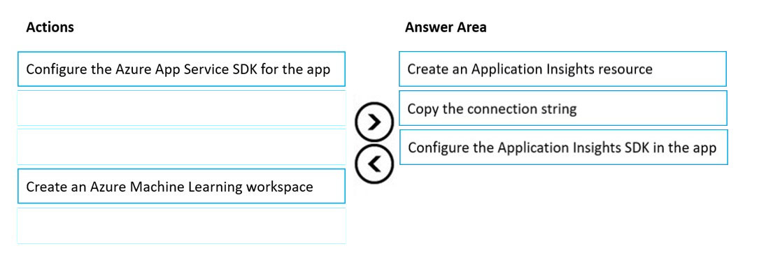 Correct Answer Image