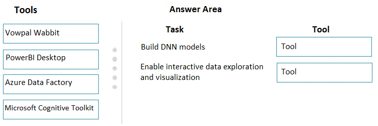 DP-100 Latest Exam Questions