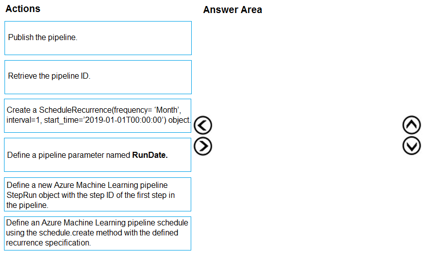 Valid DP-100 Test Sims