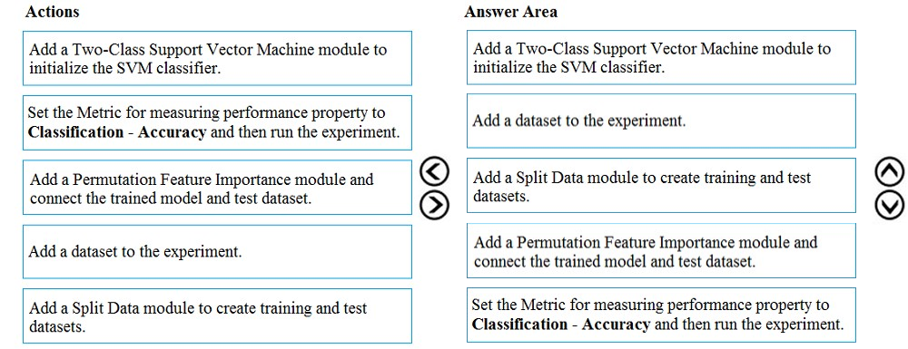 Correct Answer Image