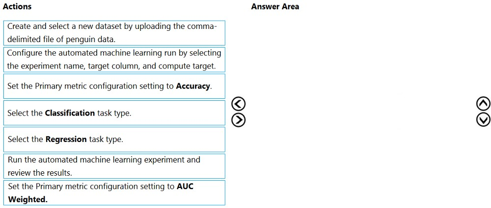 DP-100 Latest Test Guide