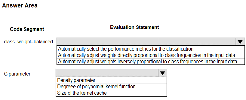 DP-100 New Study Guide