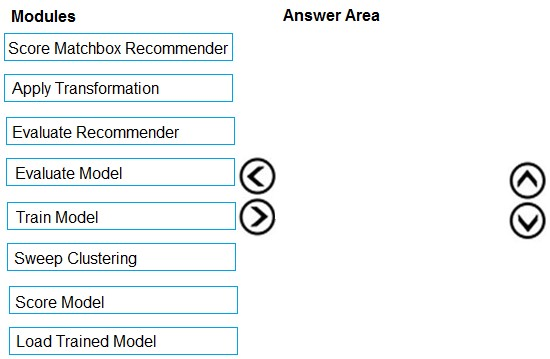 DP-100 Exam Quizzes