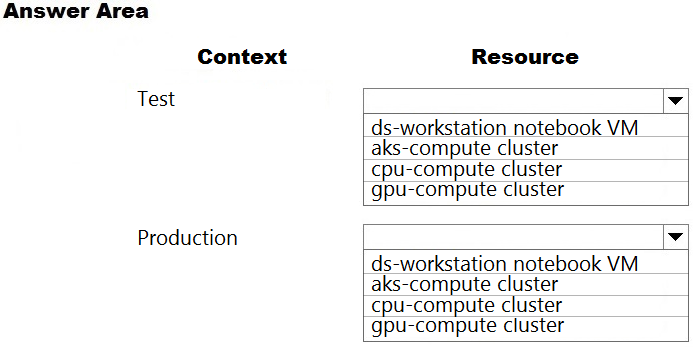 DP-100 Visual Cert Test