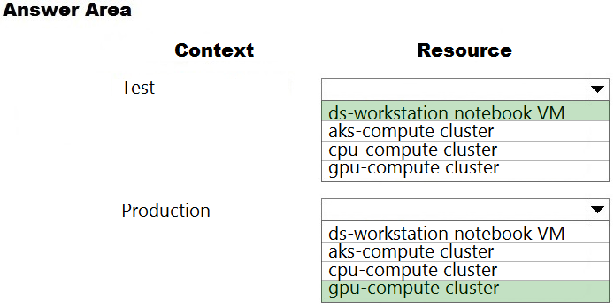 Exam DP-100 topic 4 question 1 discussion - Sns-Brigh10