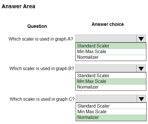 Correct Answer Image