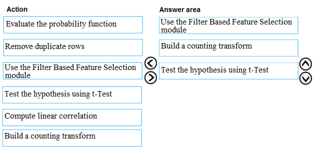 Correct Answer Image