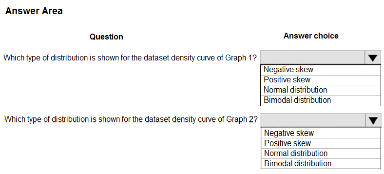 DP-100 Latest Exam Cram