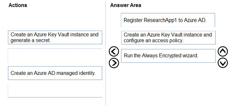 DP-300 Practice Questions