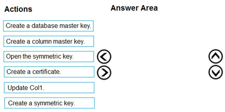 New DP-300 Practice Questions