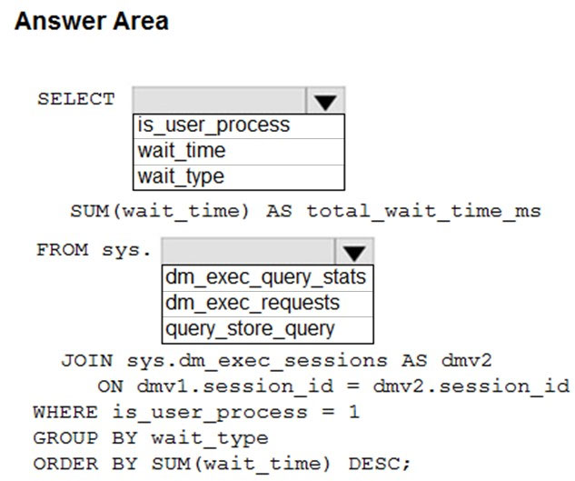 DP-300 Valid Test Sample