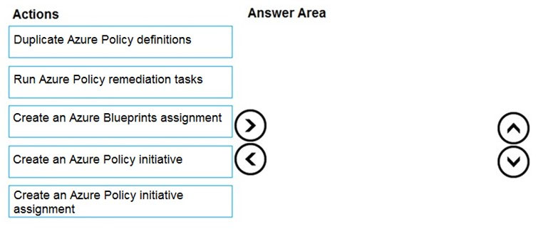 Exam DP-300 Topic 5 Question 17 Discussion - ExamTopics