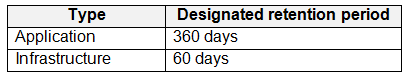 DP-300 Excellect Pass Rate