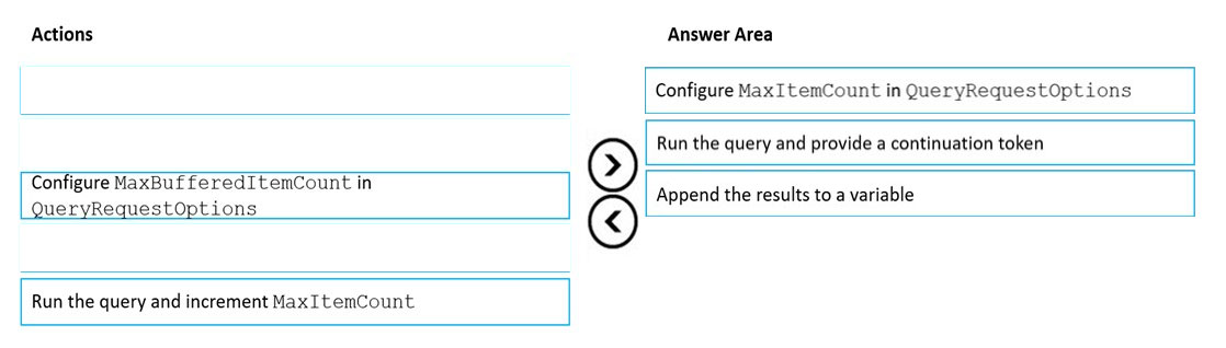 New DP-420 Exam Simulator