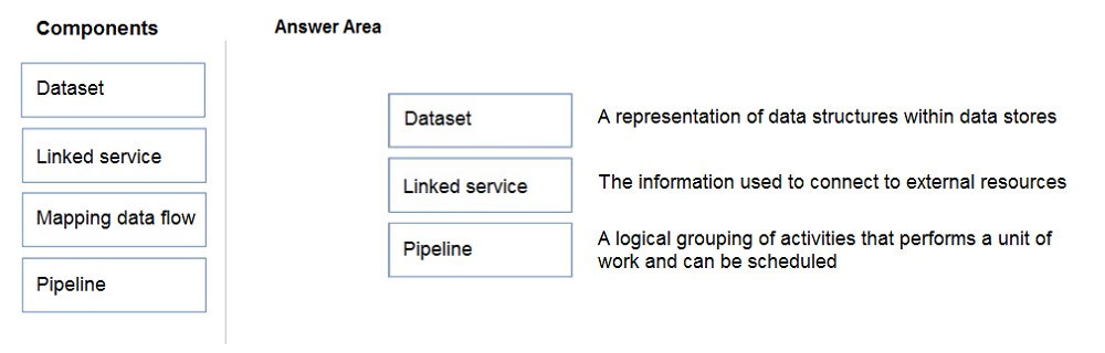 Exam DP-900 Topic 1 Question 24 Discussion - ExamTopics