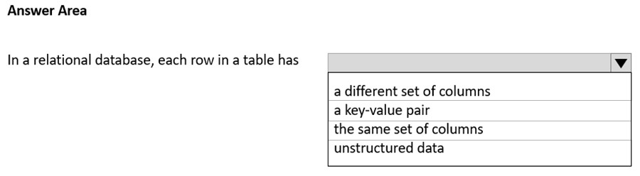 Exam DP 900 topic 1 question 50 discussion ExamTopics