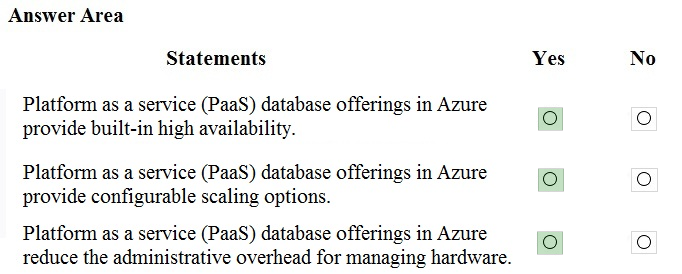 DP-900 Exam - Free Actual Q&As, Page 15 | ExamTopics