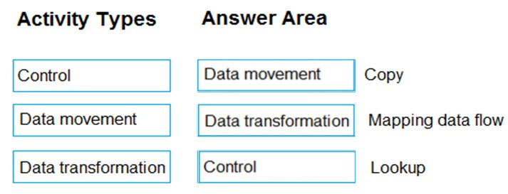 Correct Answer Image