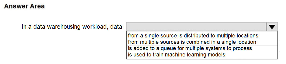 DP-900 Exam Cram