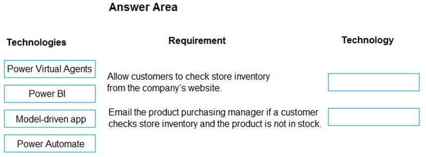 Modes d'emploi et questions fréquentes Simply Store MB350101