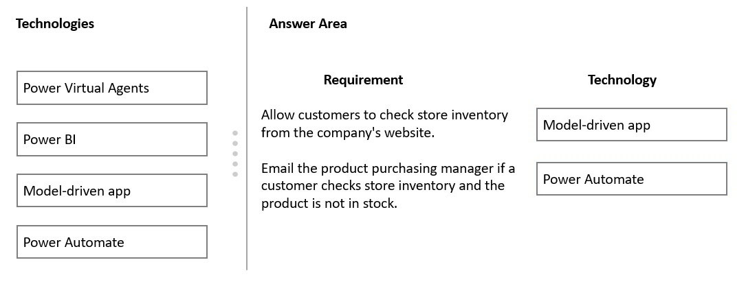 Modes d'emploi et questions fréquentes Simply Store MB350101
