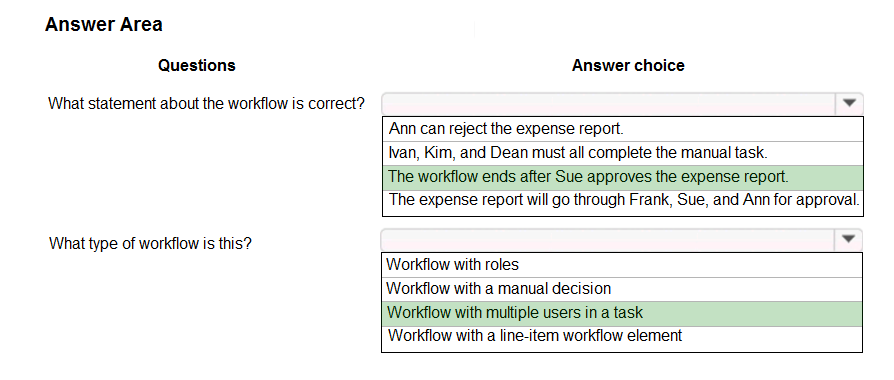 Correct Answer Image