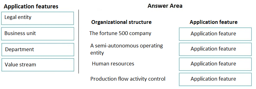 MB-300 Exam Tests