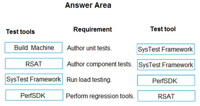 Correct Answer Image