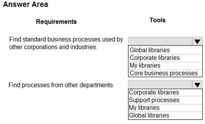 Exam MB-300 Topic 5 Question 42 Discussion - ExamTopics