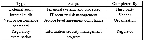 Certification CRISC Exam Cost