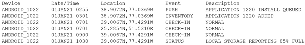 CAS-004 Valid Test Dumps