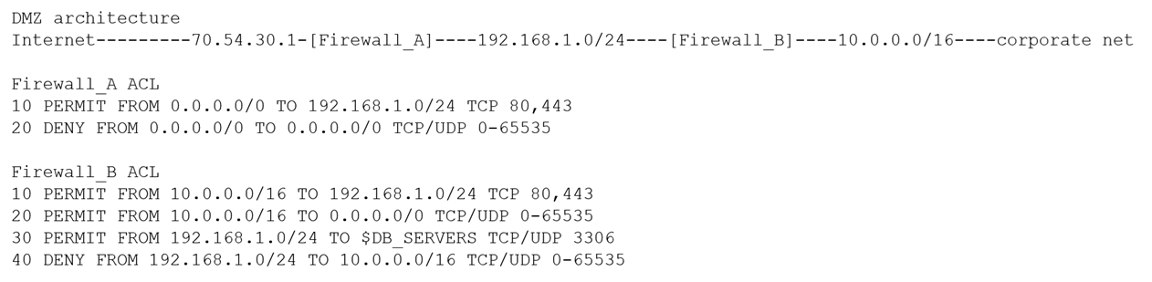 CAS-004 Latest Test Report